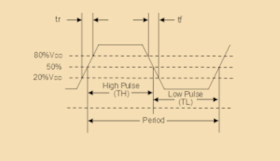 Figure 1: Period t of an LVCMOS output signal with trise and tfall between 20 % and 80 %.