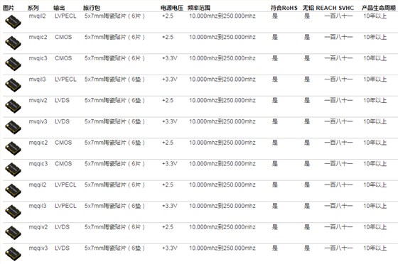 美国mmdcomp晶振的ism46系列COMS压控时钟晶振了解一下