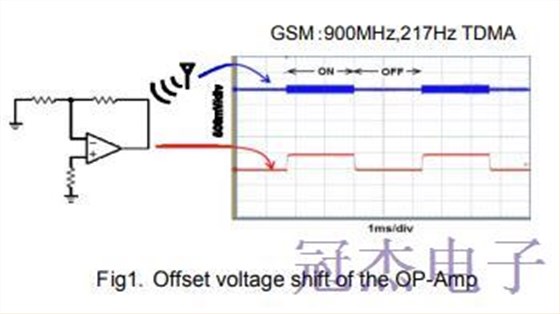 EMI抗扰度运算放大器和比较器应用指南
