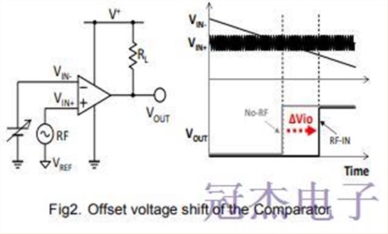 EMI抗扰度运算放大器和比较器应用指南