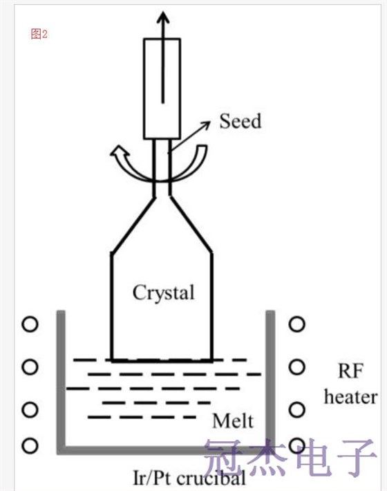 简述YCOB压电晶体的化学结构特性