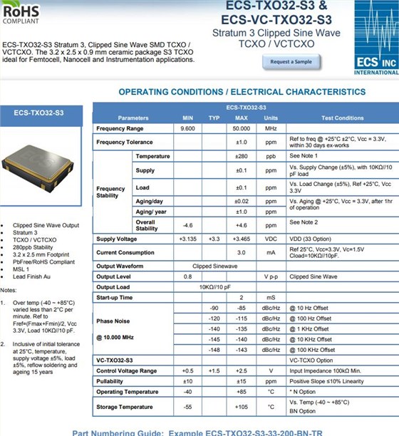 ECS-TXO32-S3