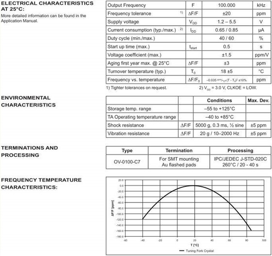 OV-0100-C7 3215 OSC