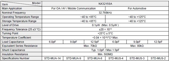 NX3215SA