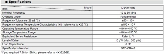 NX32225GB GP