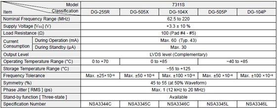 NX7311SDG