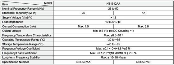 NT1612AA