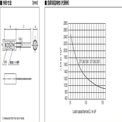 大真空32.768K晶振,DT-38时钟晶振,1TC250E65数码电子用晶振