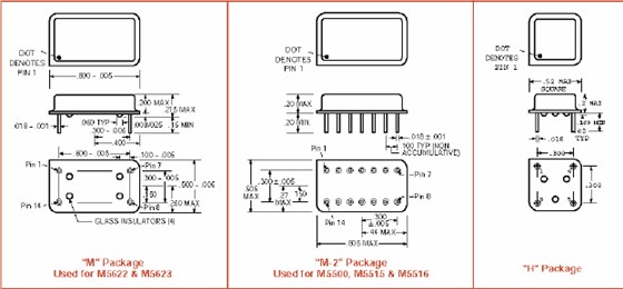 M5500 20.32-12.62 OSC