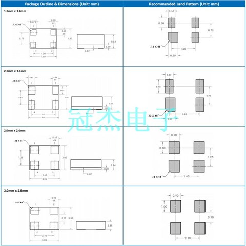 维管MEMS振荡器,HT-MM900B军事应用晶振,HT-MM900B7-6K-EE-25M0000000晶振