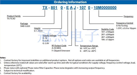 TX-801.5032