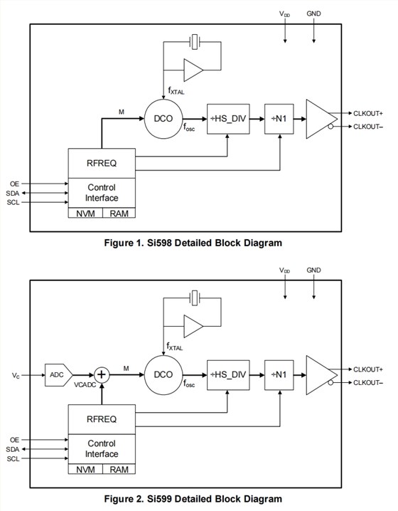 Si598 Si599 2