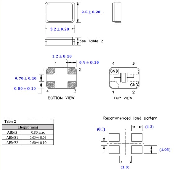 ELM8 