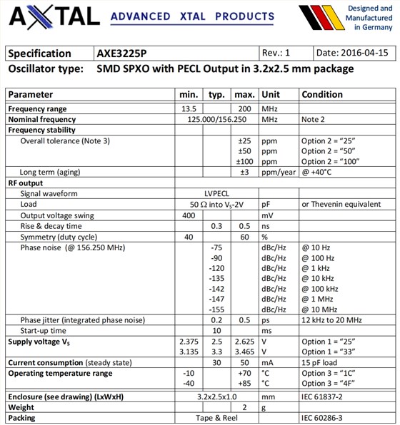 AXE3225P 1