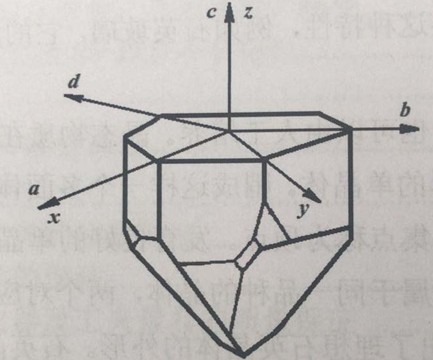 1.1.2石英晶体的对称轴和直角坐标系