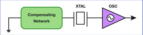 深入了解TcxoXtalOscillator的重要组成部分