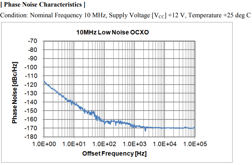 超低相位噪声10MHZ烘箱控制恒温晶体振荡器（OCXO）