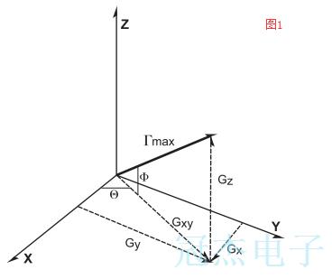 格林雷晶振企业技术指导举例说明振荡器的加速特性