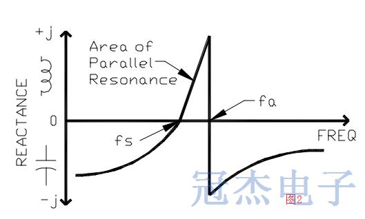 涵解一些容易被误解的石英晶振信息