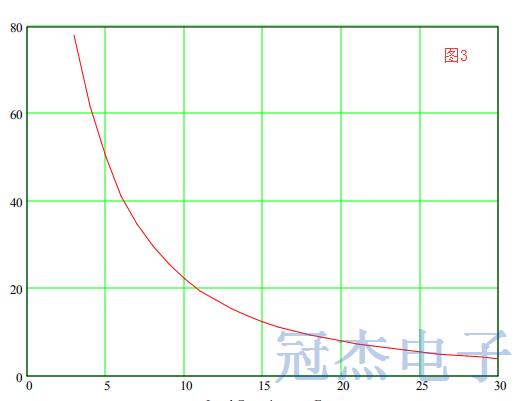 涵解一些容易被误解的石英晶振信息