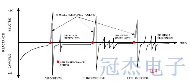 涵解一些容易被误解的石英晶振信息