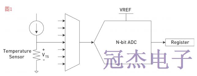 众多消费热应用商业者都依赖于TCXO晶振