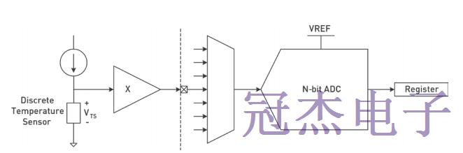 众多消费热应用商业者都依赖于TCXO晶振