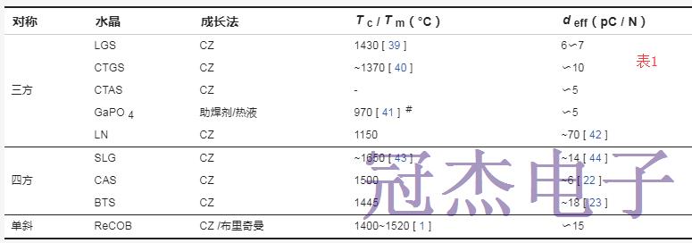 简述YCOB压电晶体的化学结构特性