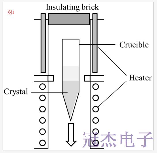 简述YCOB压电晶体的化学结构特性