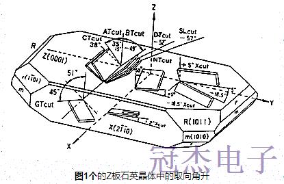 简述晶振的定向角和振动模式