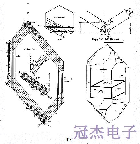 简述晶振的定向角和振动模式