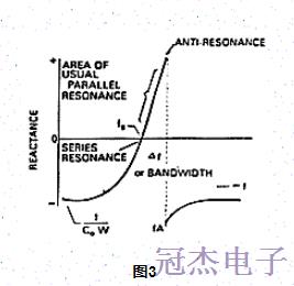 简述晶振的定向角和振动模式