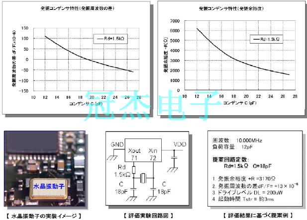 车载用途可靠性高的石英晶振装置作用越发重要