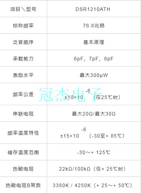 KDS这颗超小尺寸的1210晶振有何优越之处?