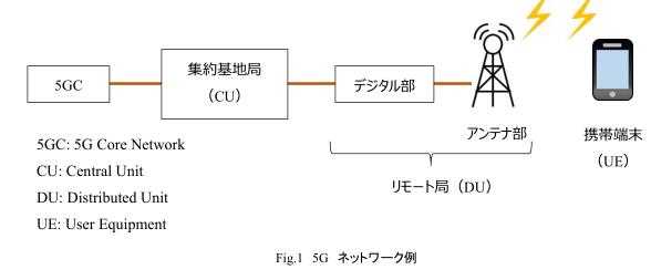 5G通信中都会使用什么样的石英晶体,性能要求如何?