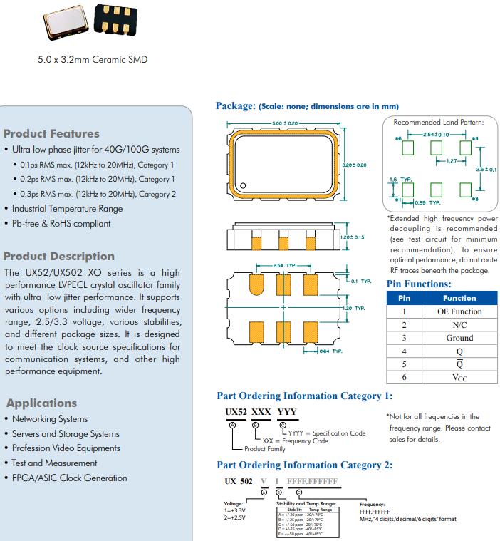 UX502