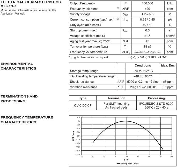 OV-0100-C7 3215 OSC