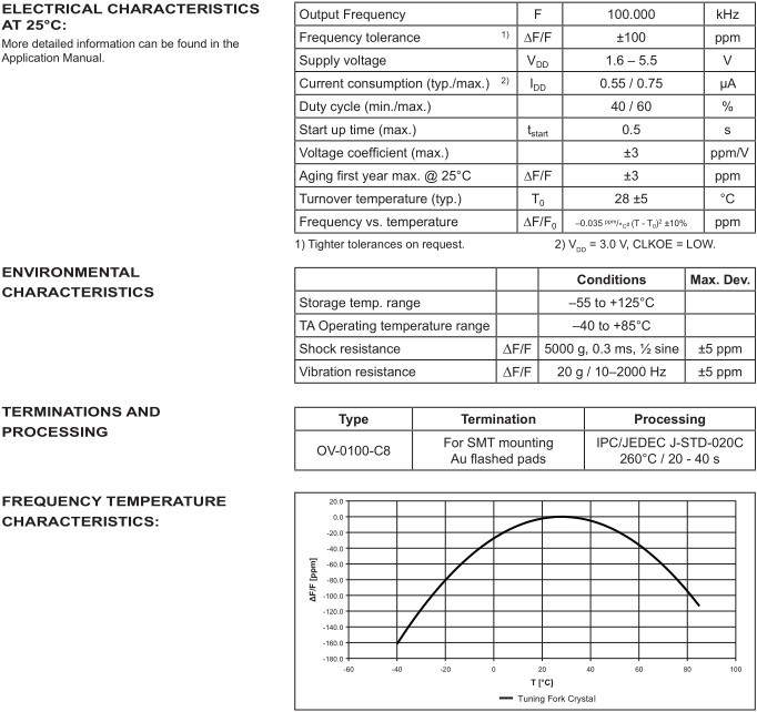 OV-0100-C8 2012 OSC