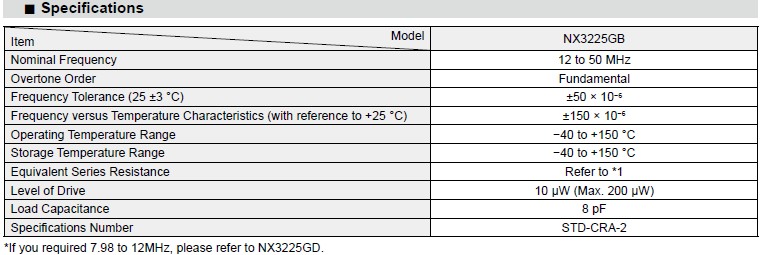 NX32225GB GP