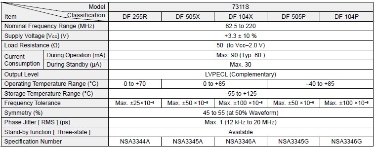 NX7311SDF