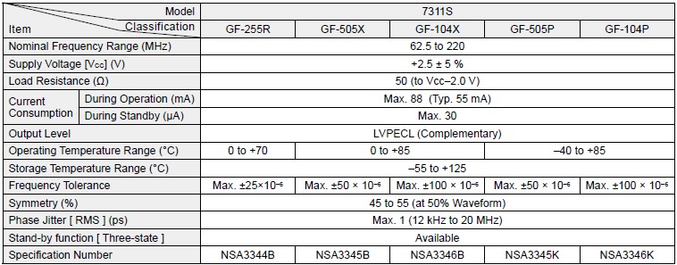 NX7311SGF