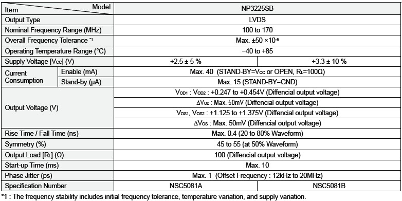 NP3225SB