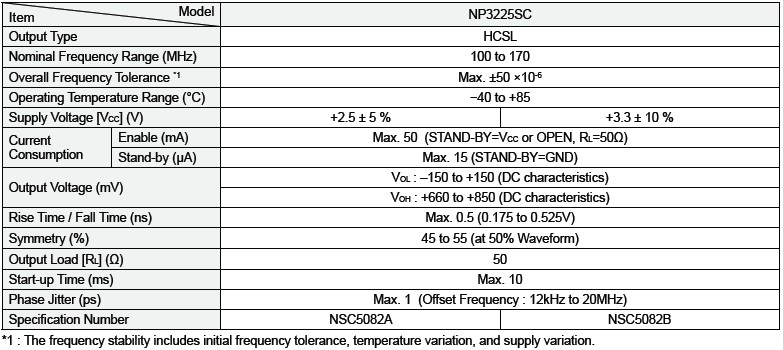 NP3225SC