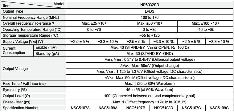 NP5032SB