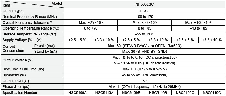 NP5032SC