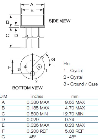 SX1