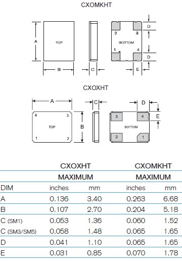 CXOMKHT