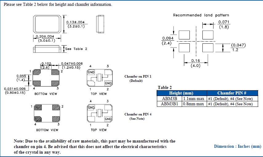 abm3b 5032