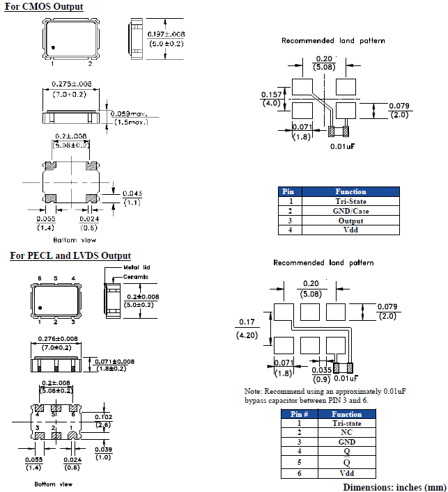 ABNM 7050 OSC