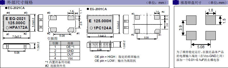 EG-2021CA EG2001CA CMOS